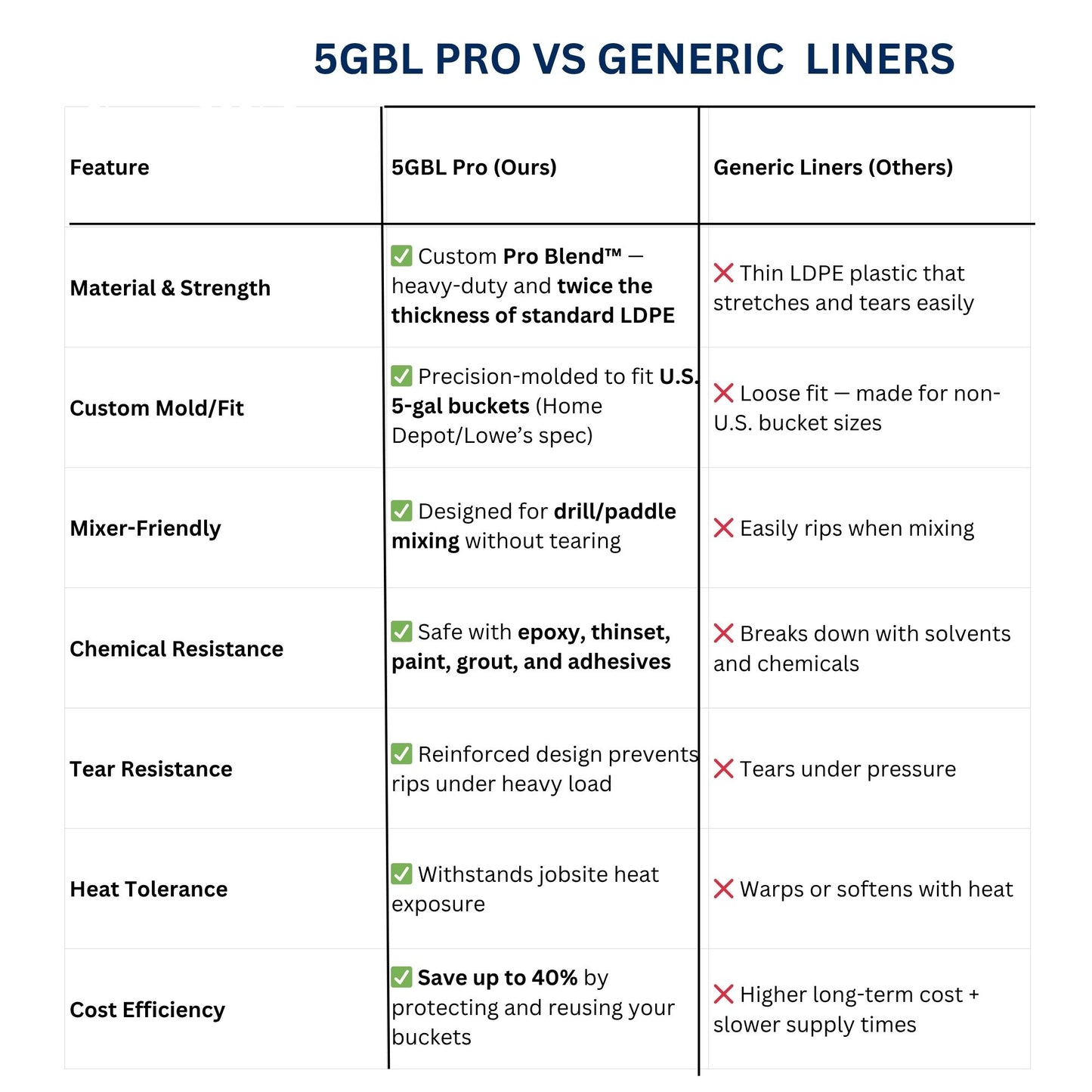 5‑Gallon Bucket Liners