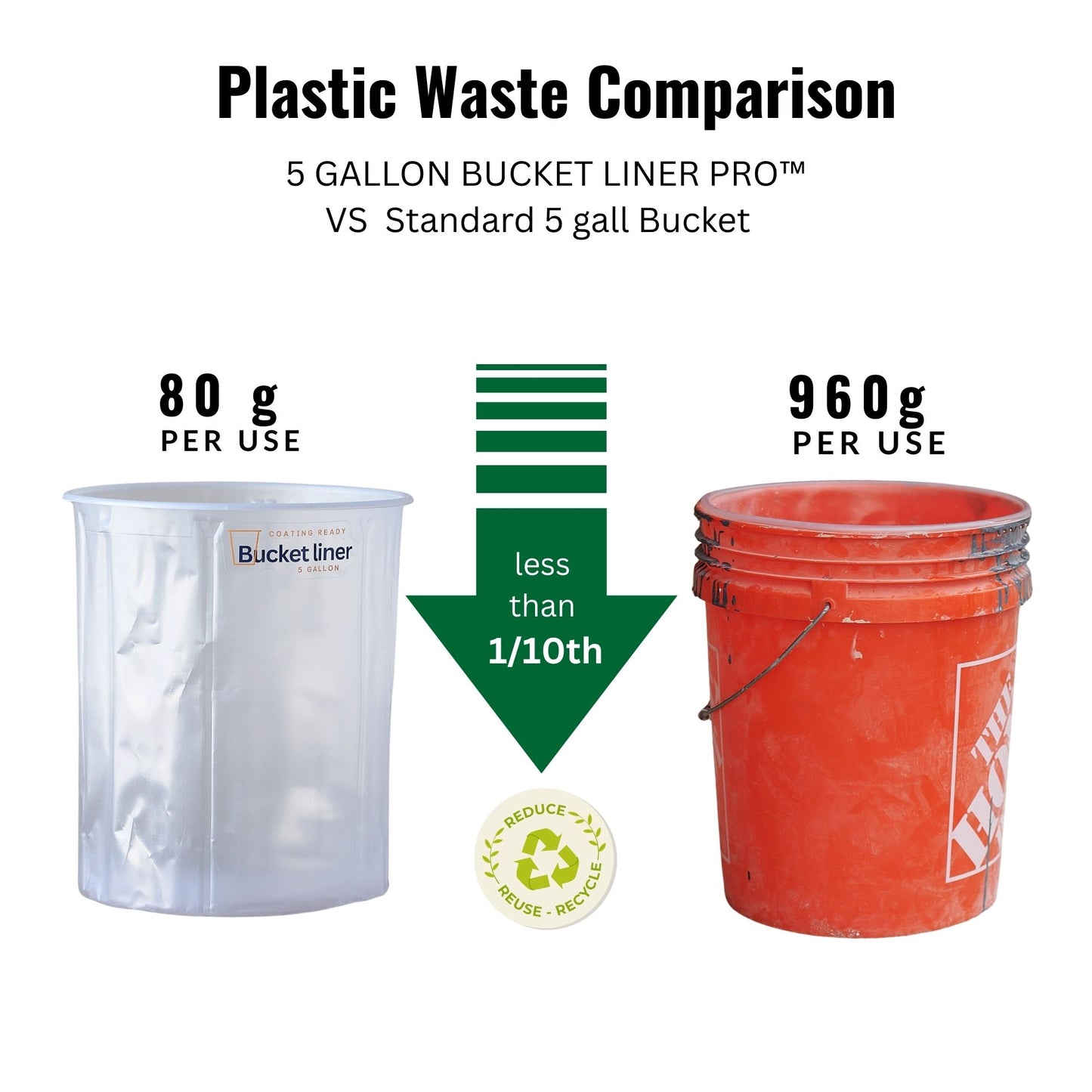 5‑Gallon Bucket Liners