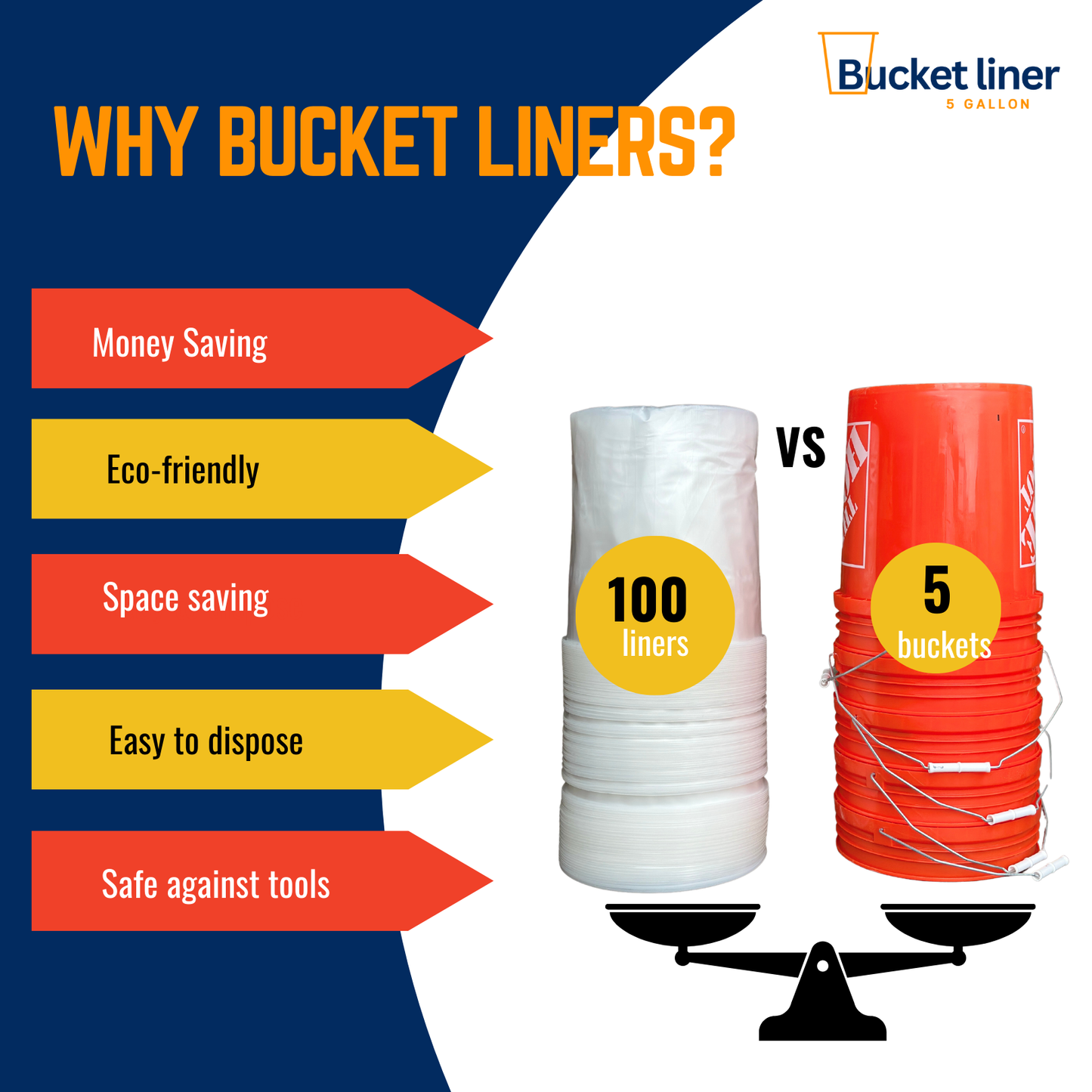 5-Gallon Bucket Liners for Home Depot and Lowe's Buckets
